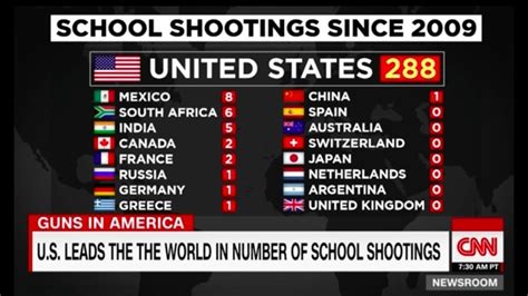are there school shootings in china